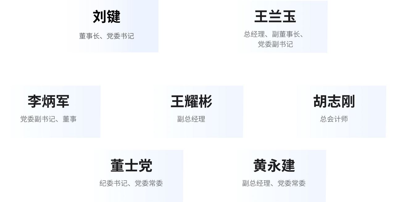 贝斯特全球最奢华(中国)有限公司